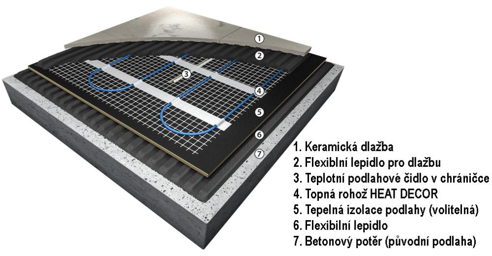 rohoze_schema_montaze