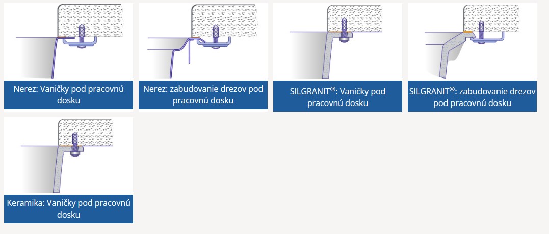 BlancoZapusteniePodpracovnuDosku