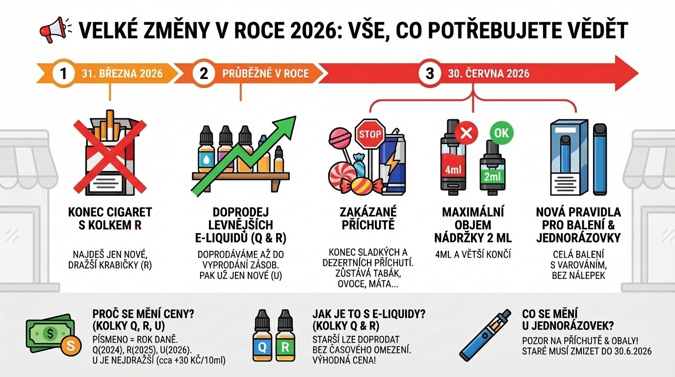 Doprodej tabáku a e-cigaret 2026