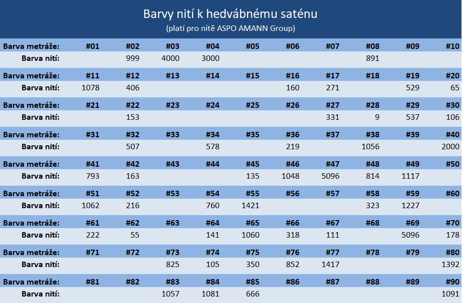 Doporučené nitě k metrážím