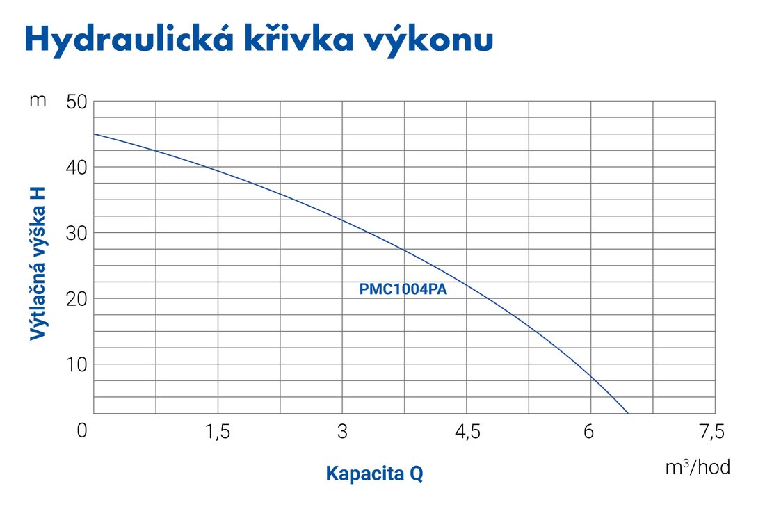 blueline_pmc1004pa_krivka