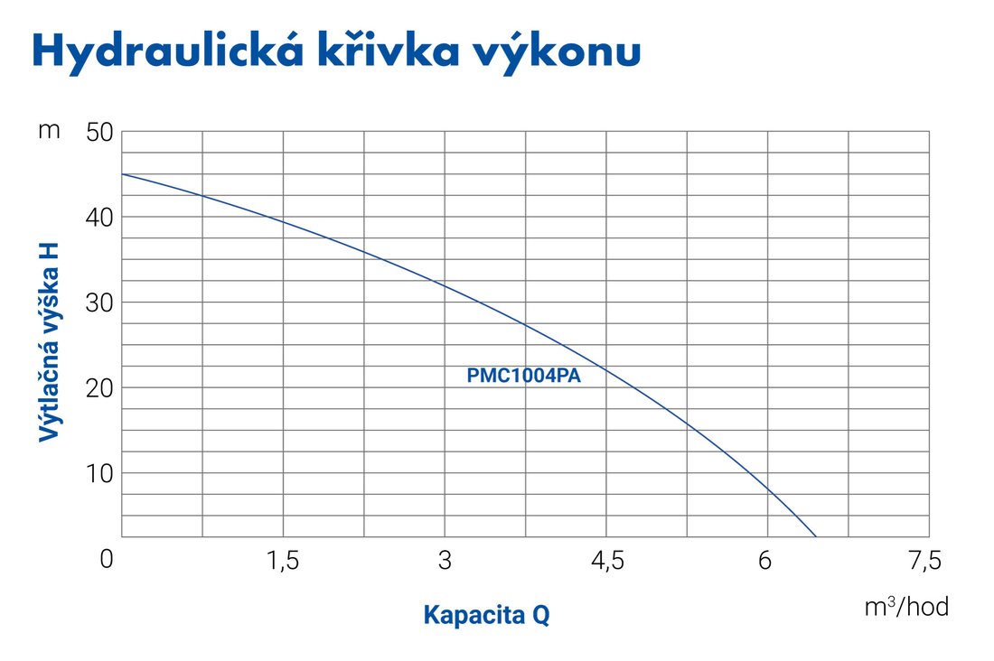 blueline_pmc1004pa_krivka