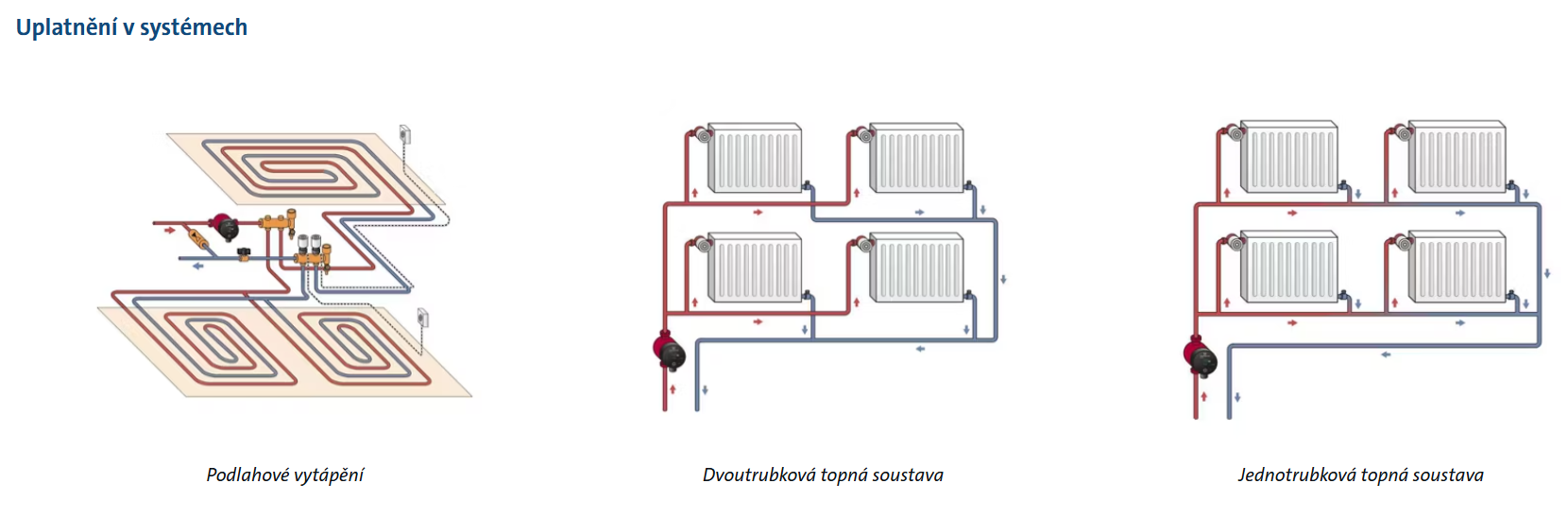 grundfos_alpha1_systemy