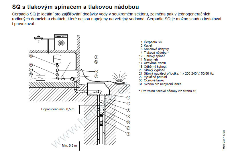 grundfos_sq_schema_s_nadobou_web