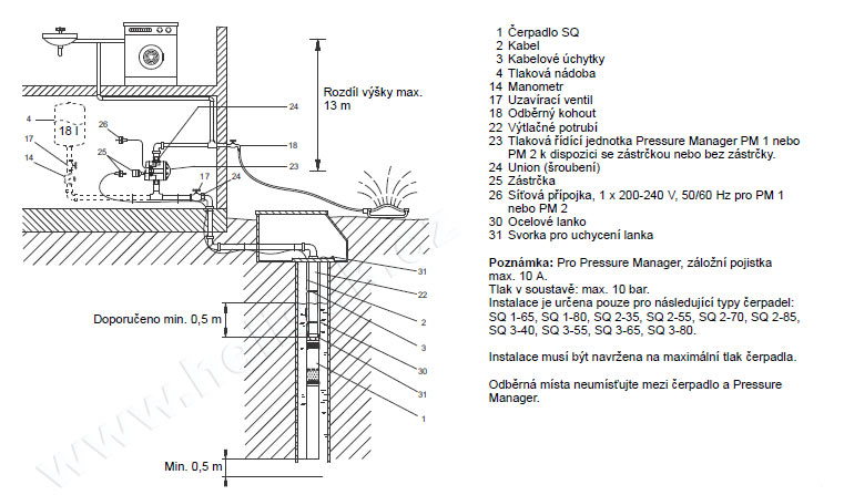 grundfos_sq_schema_s_presscontrolem_web