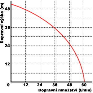 jy1000_krivka