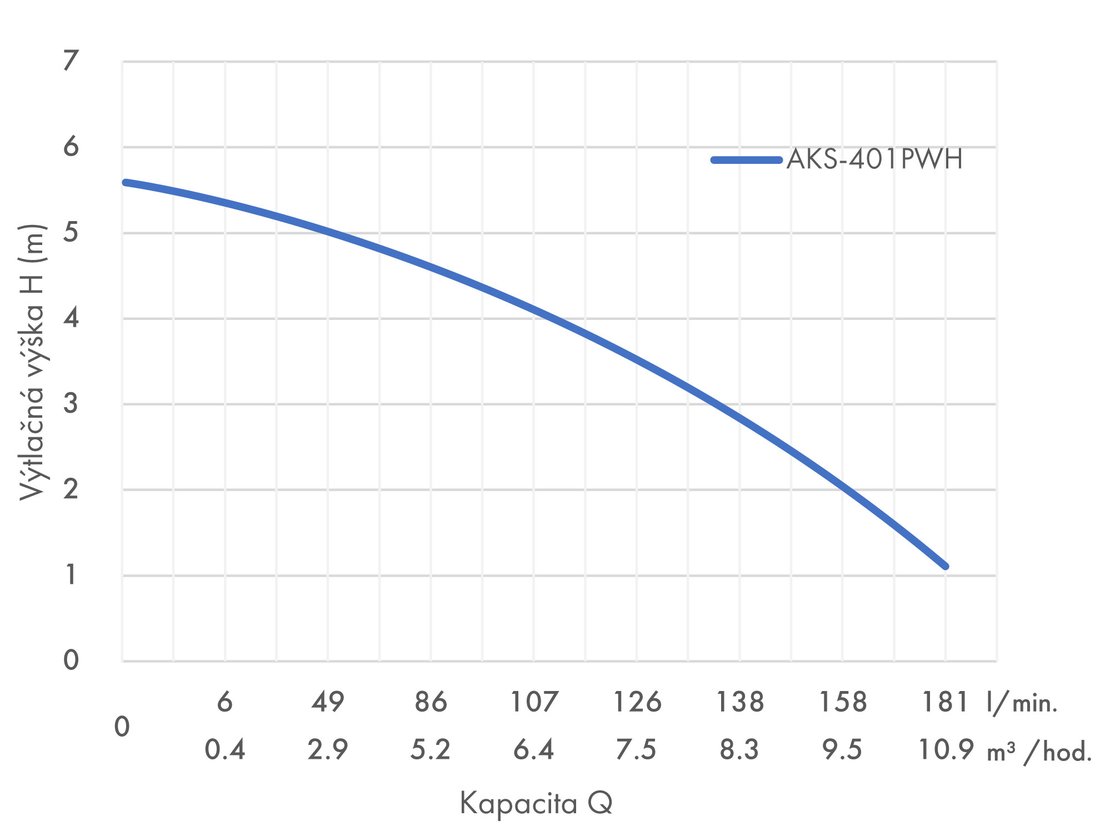 krivka_aks_401pwh