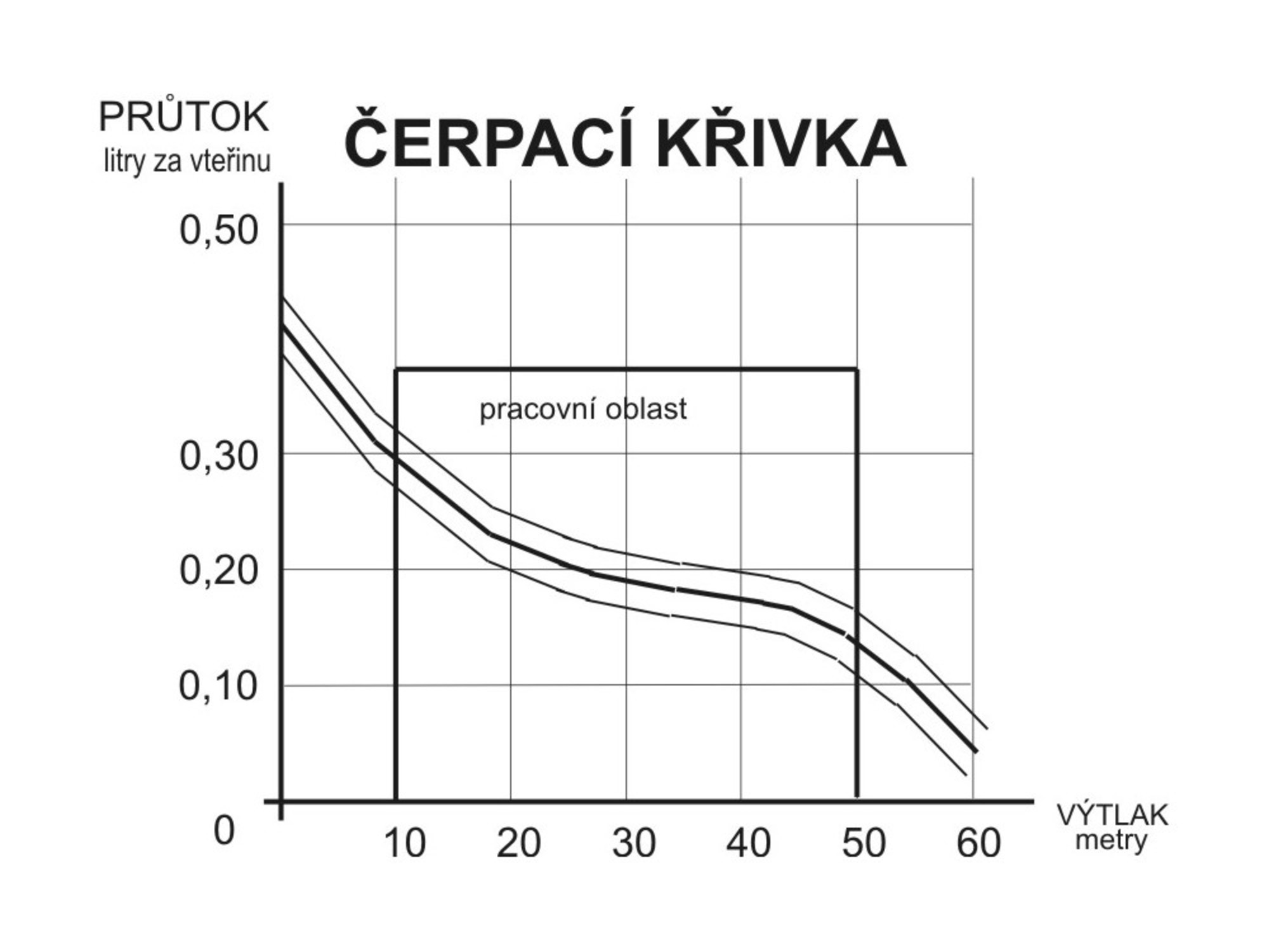 krivka_ruche