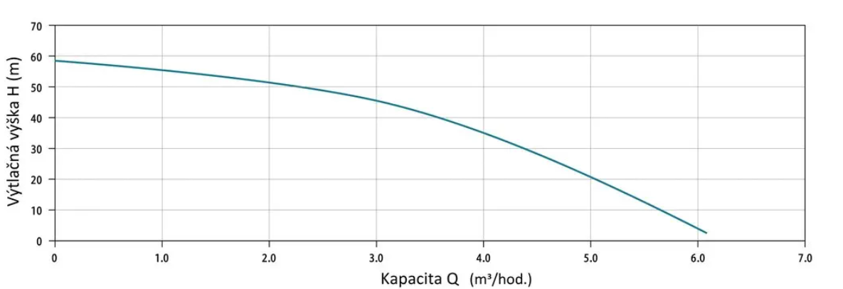 leo_ldw_krivka