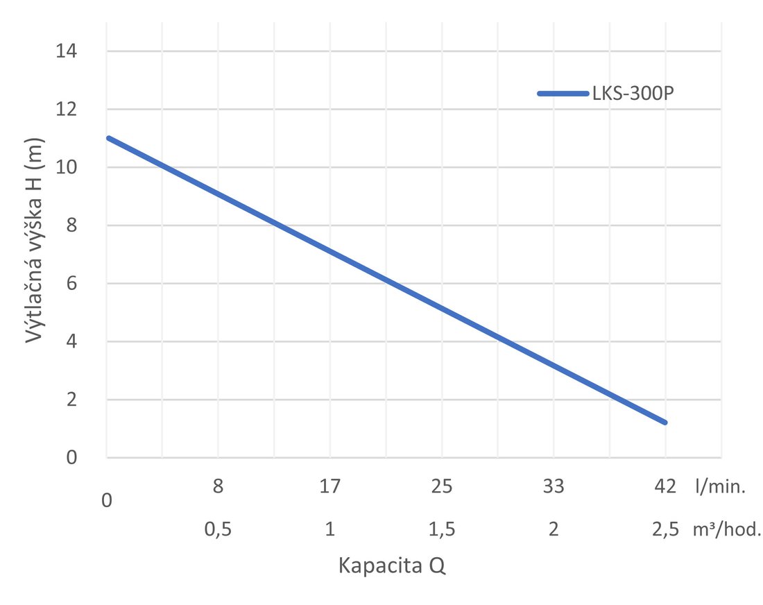 leo_lks_300_p_krivka