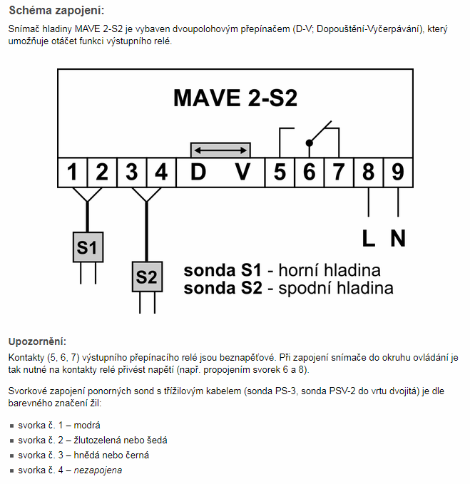 mave_2_S_2_schema