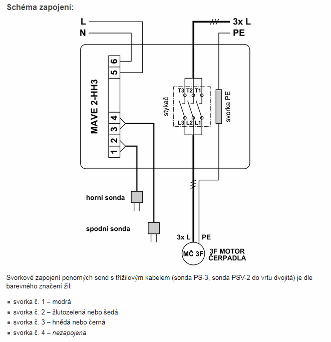 mave_2_hh_3_schema