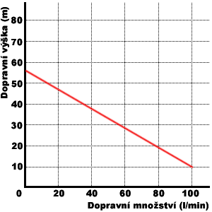 mh1300_krivka