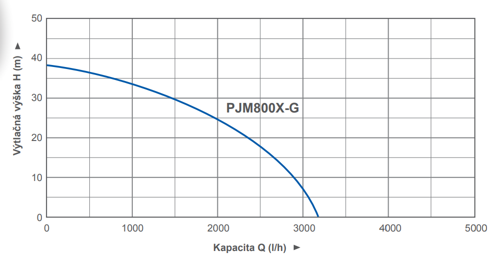 pjm800_krivka