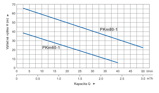 pkm_krivka