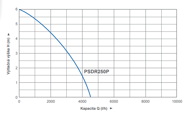 psdr250_krivka