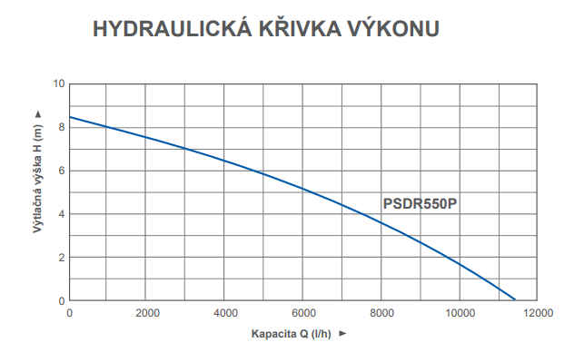 psdr550_krivka