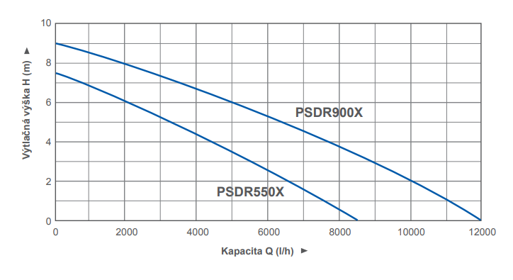 psdr_x_krivka