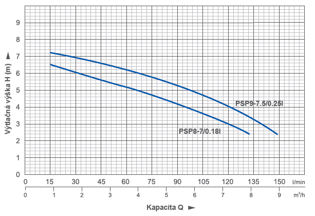 psp8-9_krivka