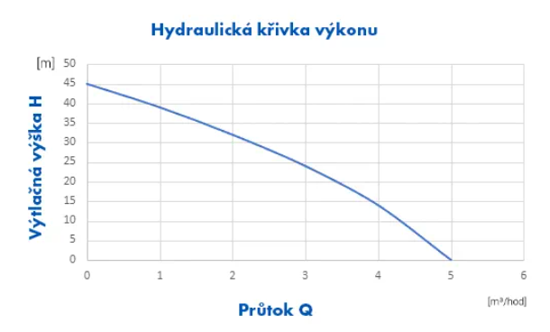 pumpa_e_drive_pikola_krivka
