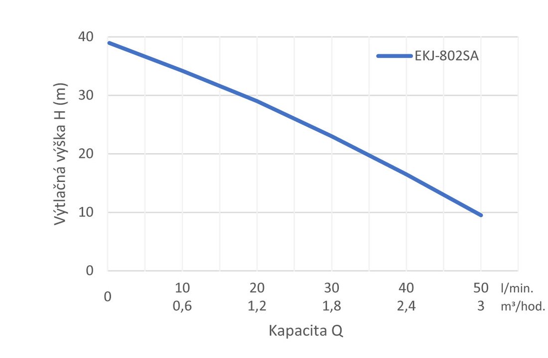 vodarna_leo_ekj_krivka