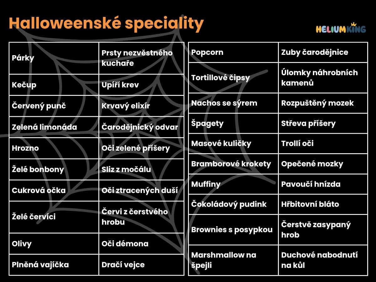 Seznam halloweenských jídel se strašidelnými názvy.