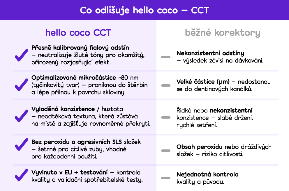 CCT comparison
