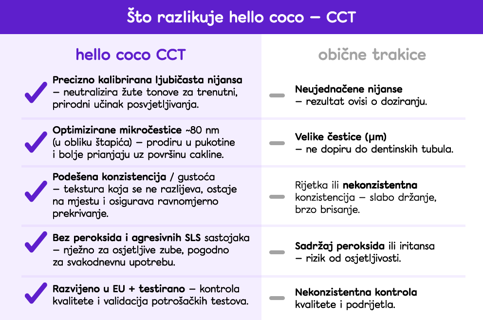 CCT comparison