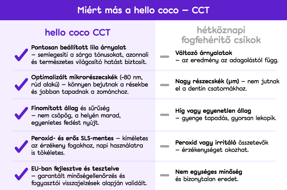 CCT comparison