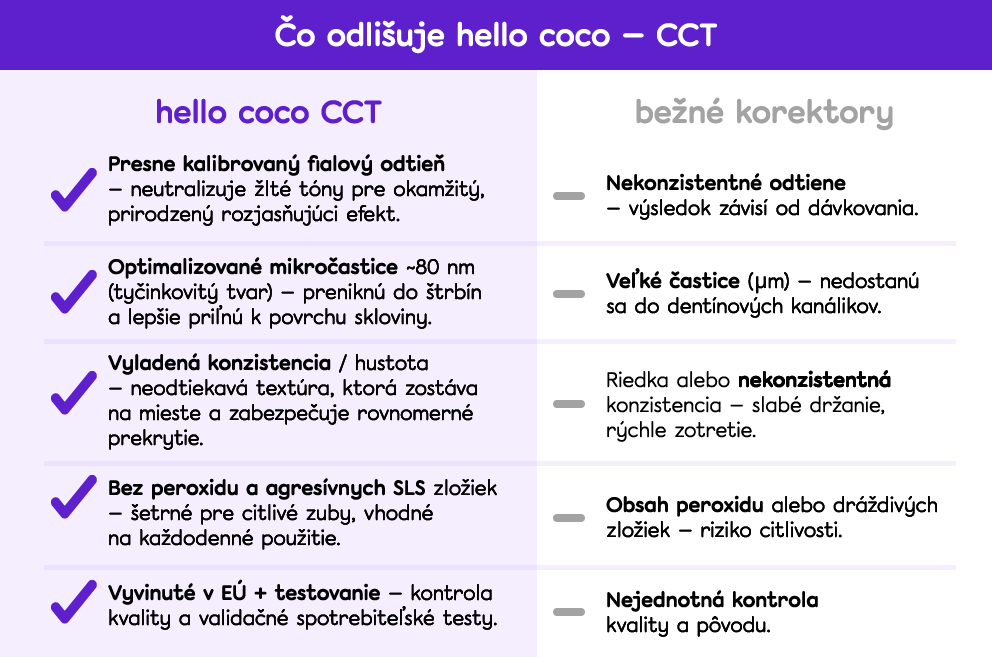 CCT comparison