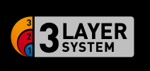 3 vrstvý systém Helly Hansen