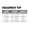 Headway Tip Sink 3