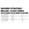 Headway Strategic Float/ Sink 2 (Varianta Headway Strategic Float/Sink2 23 g)