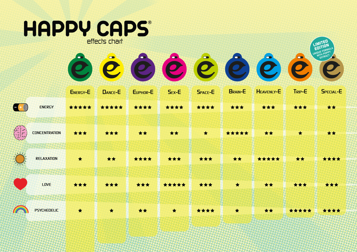 Happy caps