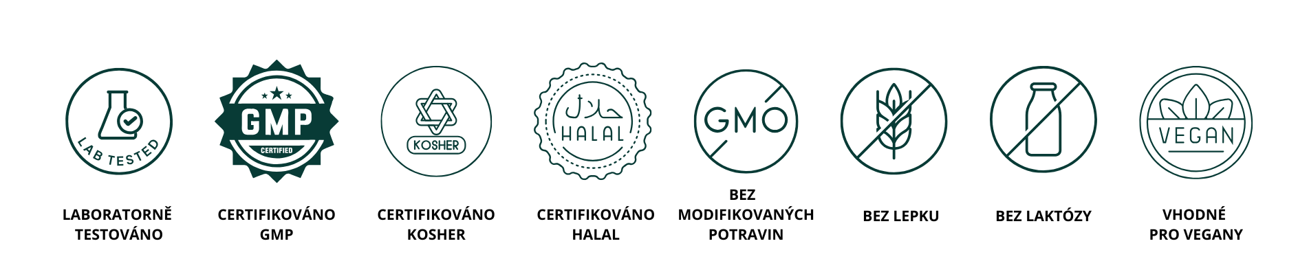 Infografika: Přehled standardů kvality a etických závazků doplňků Herbanicum. Zahrnuje certifikace GMP Certified, Kosher a Halal. Dále potvrzuje složení: Vegan, Non-GMO, Lactose Free a Gluten Free.