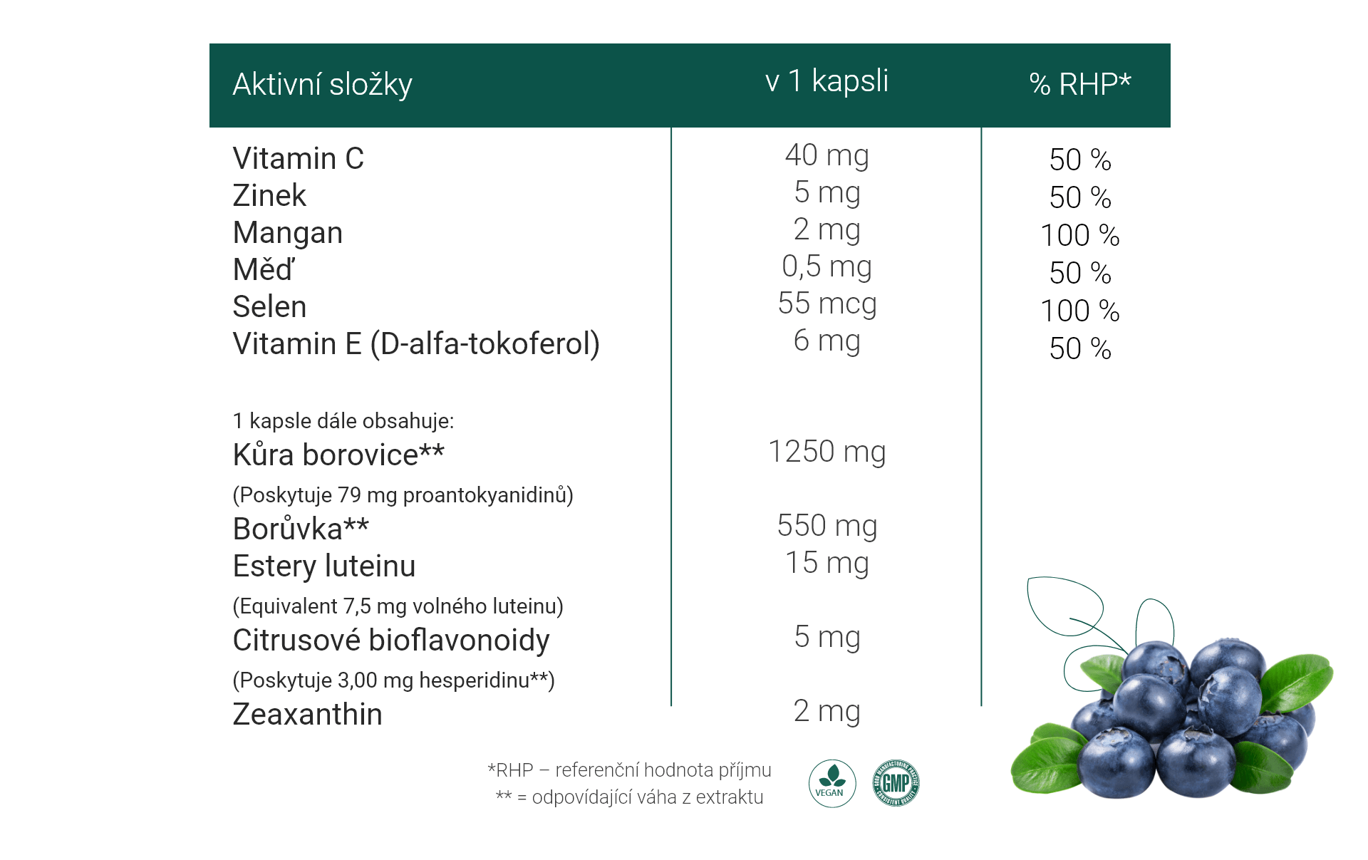 Tabulka se složením aktivních látek Vizio Complex od Herbanicum