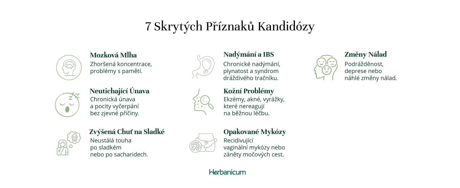 Infografika popisujícíc příznkay, které jsou nejčastěji spojené s přemnoženými kvasinkami v těle (kandidóza).