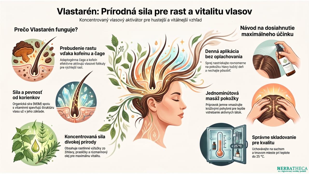 Vlastarén - Stimulačné tonikum na vlasovú pokožku