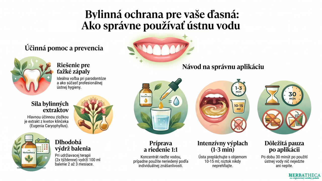 Ústna Voda