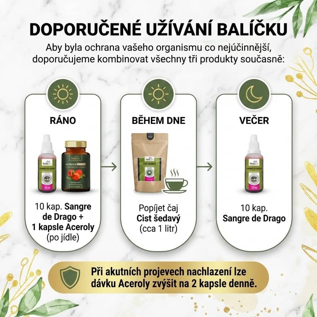 Doporučené dávkování balíčku Imunita