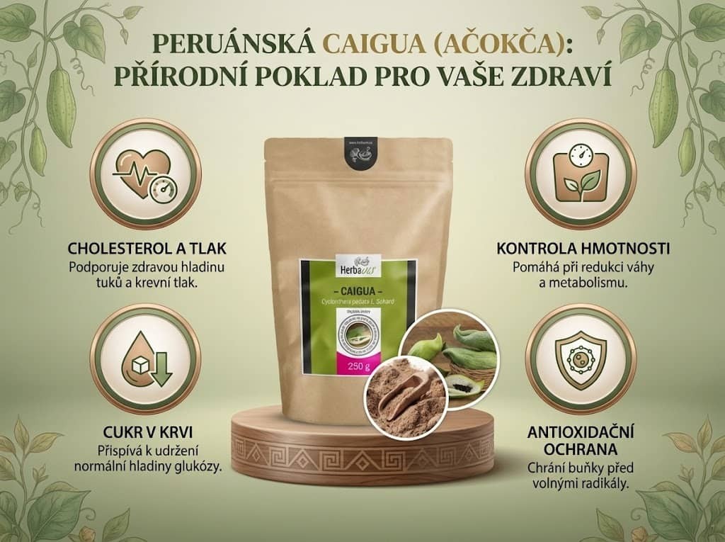 caigua_250g_cz_infografika_01