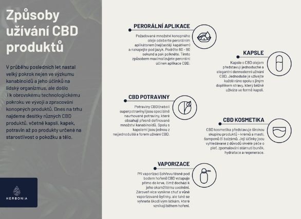 Formy užívaní CBD