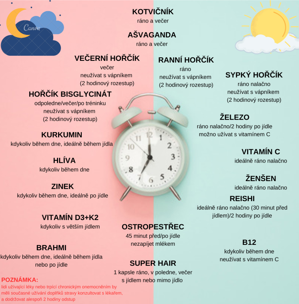 kdy-uzivat-vitaminy