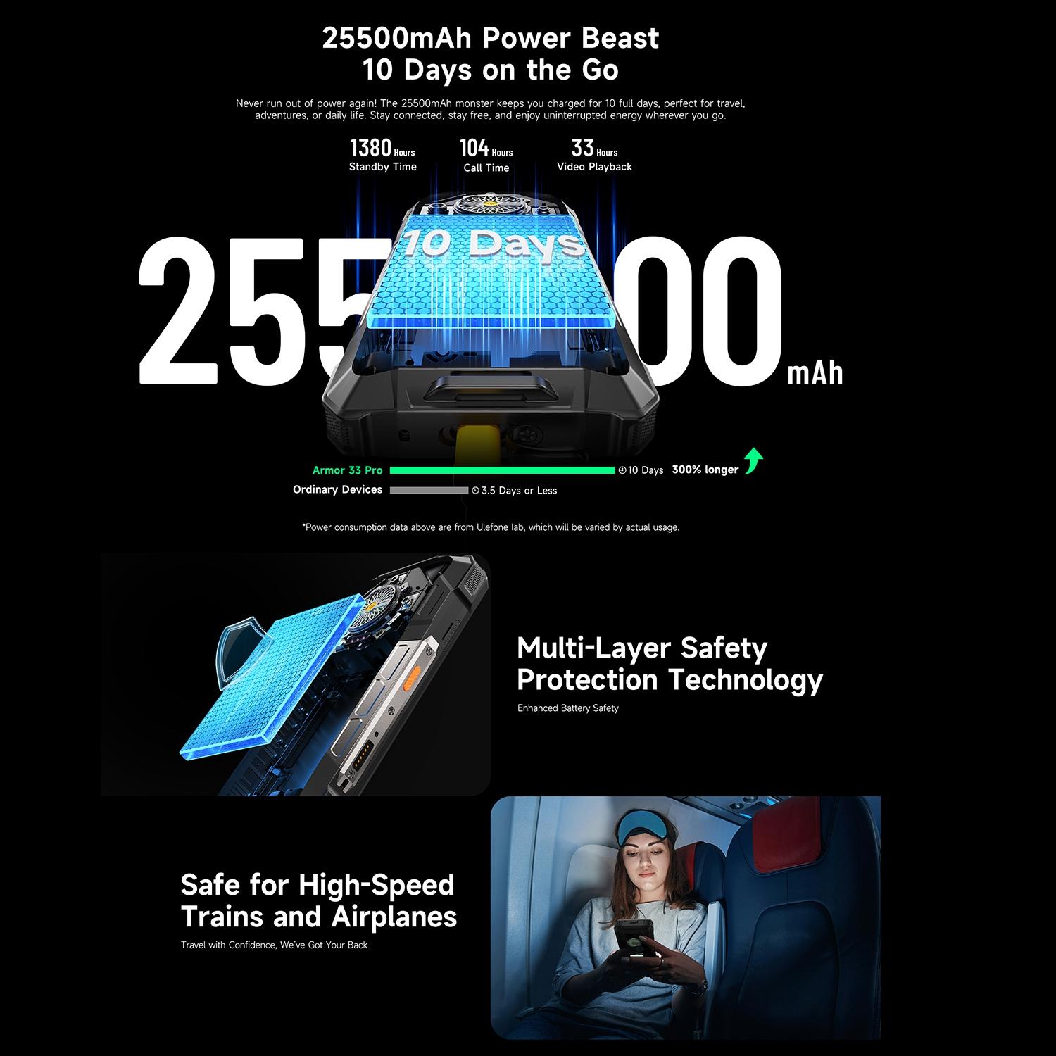 ulefone-armor-33-pro-vlastnosti05