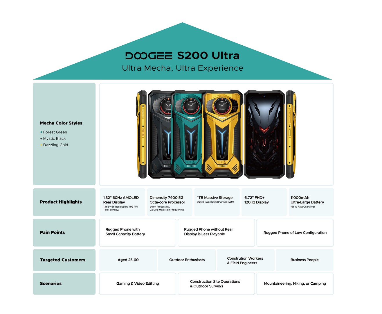 doogee-s200-ultra-vlastnosti-01