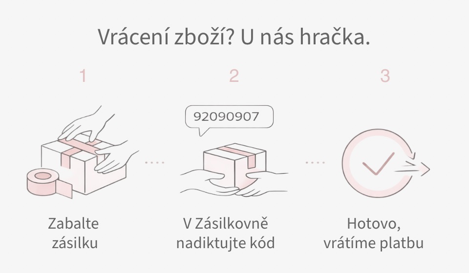 Hexfit-vraceni-zbozi