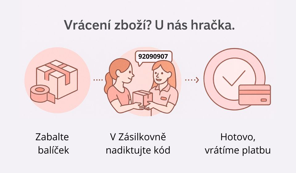 Vrácení zboží do 14 dnů