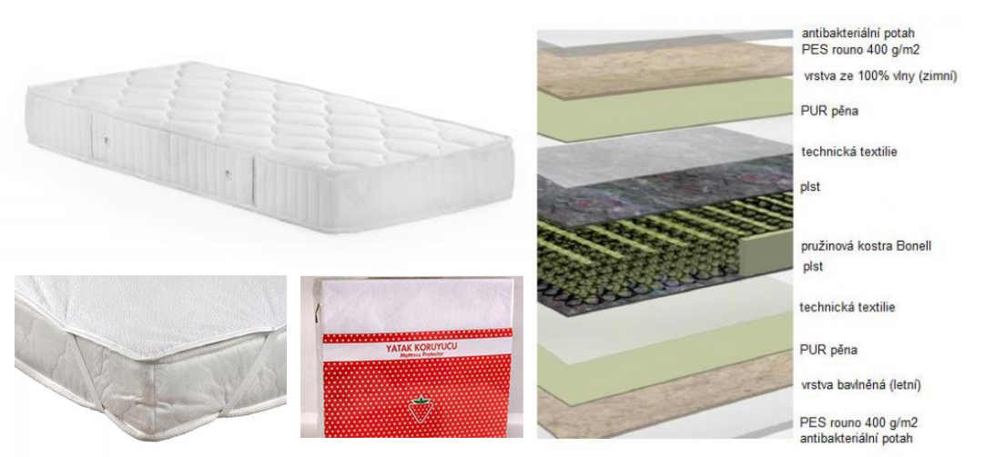 Nové matrace přímo pro Vaše dítě