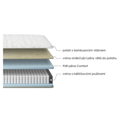 Matrace Bamboo 120x200 cm