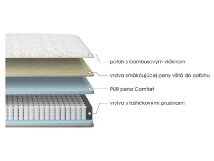 Matrac Bamboo 100x200 cm